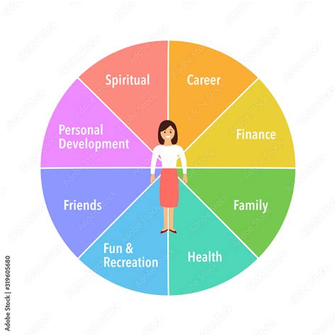 Life Balance Wheel