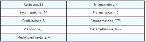 Dexamethasone (oral) - wikidoc