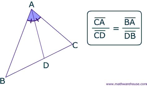 The Angle Bisector Theorem. How a bisector creates proportional sides ...