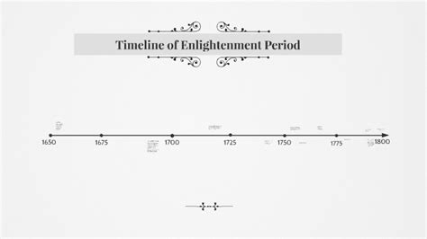 Enlightenment Timeline