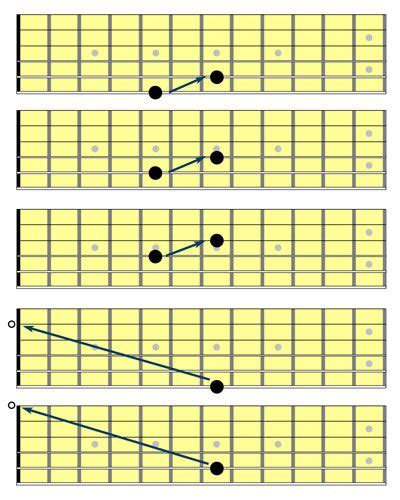 Discover How to Tune a Guitar: Tips & Techniques