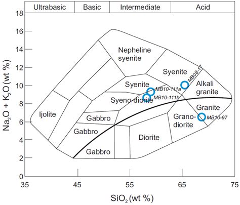 40. A plutonic TAS diagram for four samples of the Yüceşafak Member ...