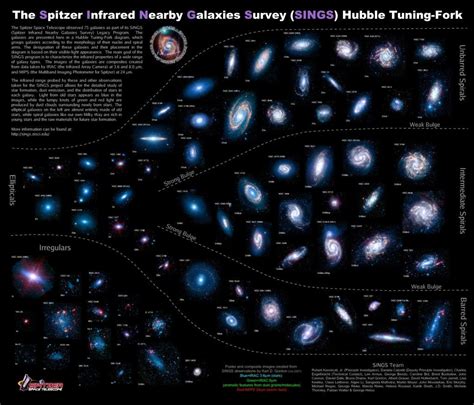 Quer passear pelas galáxias? Então, veja este incrível vídeo - VidiWeb | Types of galaxies ...