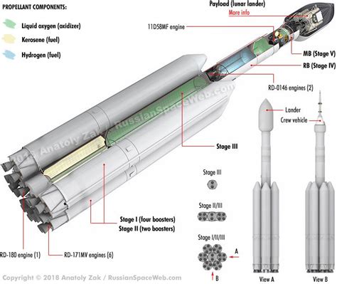 Yenisei (rocket) - Wikipedia