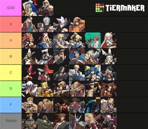 Guilty Gear XRD Tier List