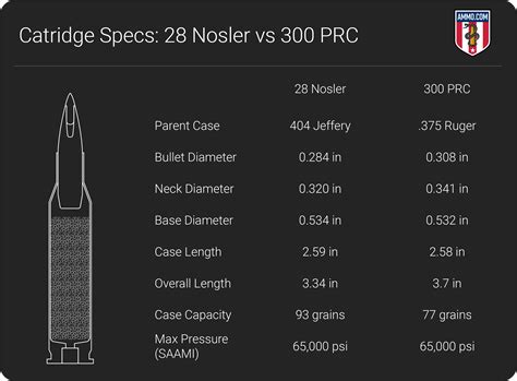 28 Nosler vs 300 PRC: Perfecting the Long Range Hunting Rifle • Air Gun Maniac