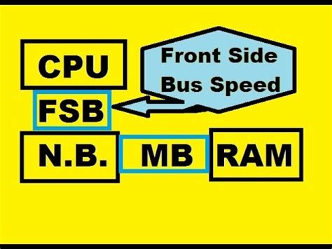 Hardware: Frontside Bus Speed, Memory Bus,A+... - YouTube