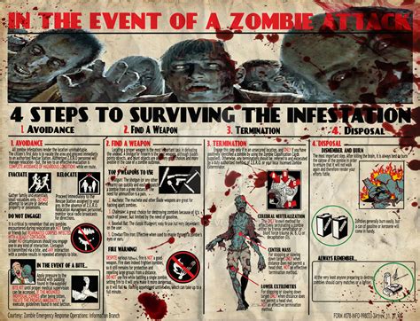 What To Do In A Zombie Apocalypse by psychoren on DeviantArt