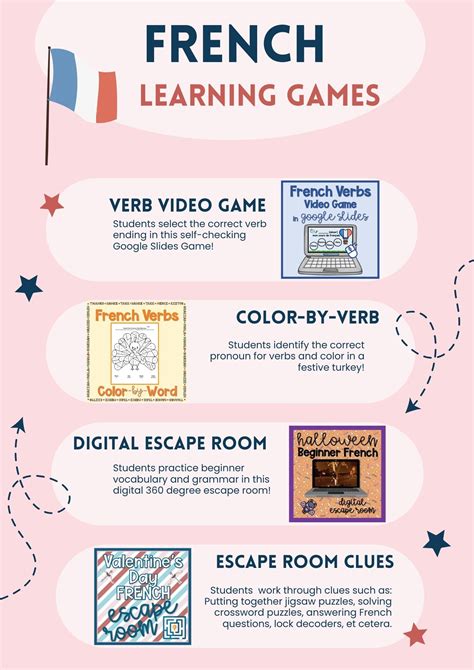 French Learning Games — Amy Skillicorn