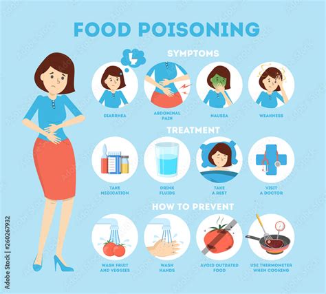 Food poisoning symptoms infographic. Nausea and pain Stock Vector ...