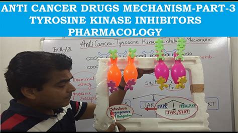 Anti Cancer Drug Mechanism-Part 3=Tyrosine kinase Inhibitors Side effects & Uses || GPAT || NEET ...