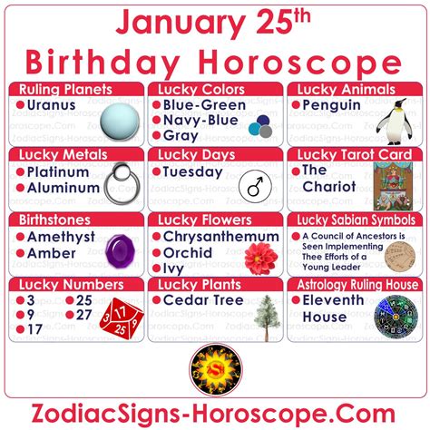 January 25 Zodiac (Aquarius) Horoscope Birthday Personality and Lucky ...