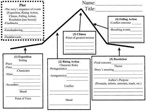 Elements Of Narrative Text Worksheet