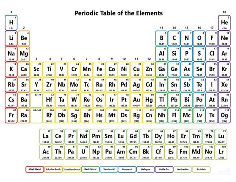 Periodic table💡 | Periodic table printable, Science notes, Chemistry periodic table