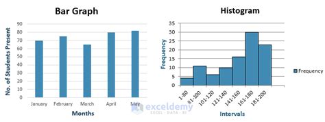 Bar Chart Histogram Difference