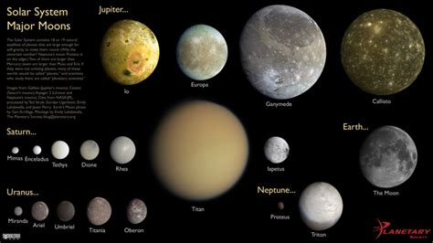 The Solar System's Major Moons | The Planetary Society