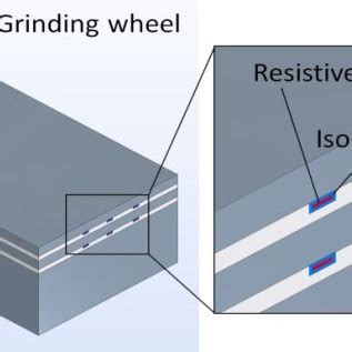 Schematic diagram of the cylindrical grinding process. | Download ...