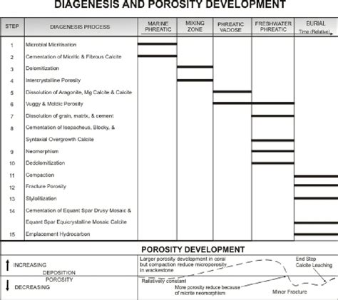 - Resume of Diagenesis and Porosity Development of Baturaja Formation ...