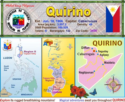 AKO, tunay na PagbabaGO: Province of QUIRINO