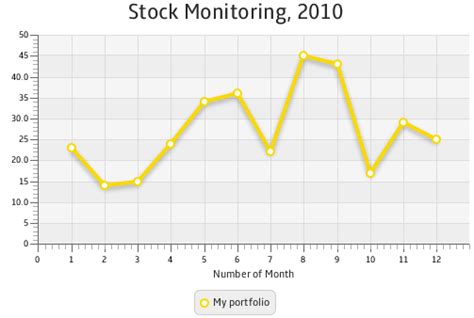 Using JavaFX Charts: Line Chart | JavaFX 2 Tutorials and Documentation