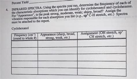 Solved IR Spectrum of Cyclohexanol (Neat) 100 5 | Chegg.com