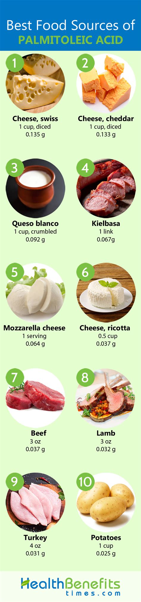 Sapienic acid Facts and Food Sources | Nutrition