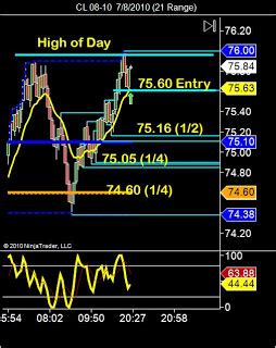 watching crude oil futures trading at their highs and the aussie ...