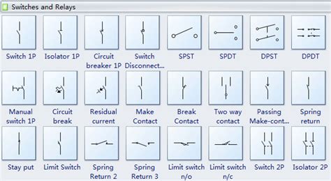 Basic Electrical Symbols and Their Meanings - electrical and ...