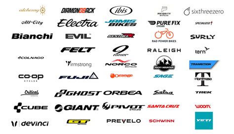 Revealing the 31 Most Searched Bike Brands in the World (in 2024)