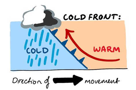 What is a cold front and why does it do so much damage? - ABC News