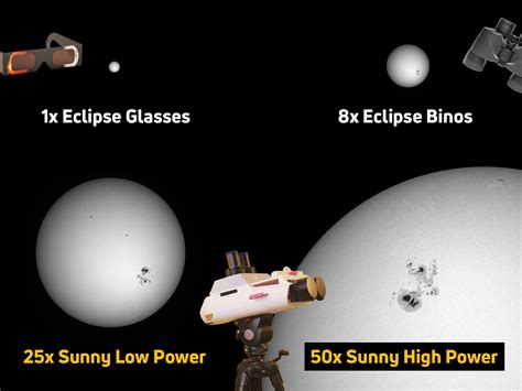 Sunny Solar Eclipse Binoculars by Analog Sky | Download free STL model ...