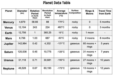 Explore the Solar System with this Planets Lesson