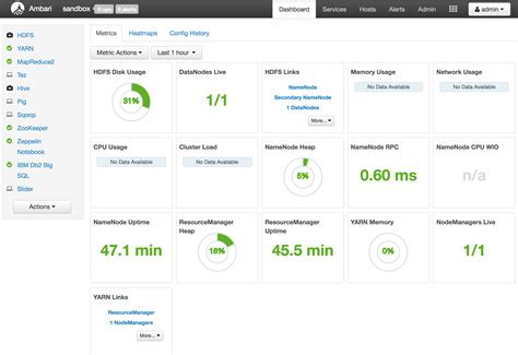 The Db2 Big SQL Sandbox Ambari dashboard