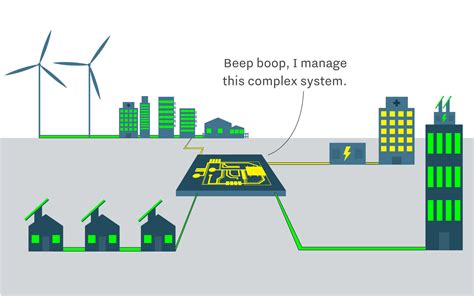 Woodstock for Microgrid and Energy Geeks - Independence Institute