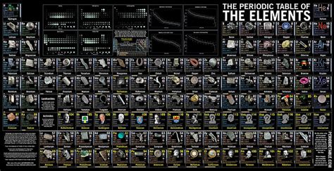 Periodic Table Wallpaper 4k Live - Infoupdate.org