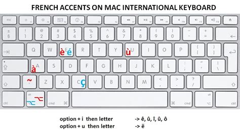 How To Type French Accents Codes And Shortcuts Comput - vrogue.co