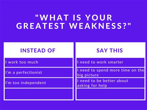 How to answer "What is your greatest weakness?" in a job interview - 2023 update - Pathrise ...