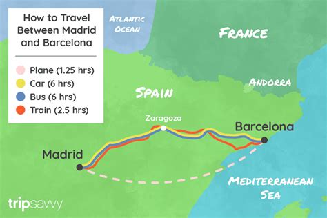 How to Get From Madrid to Barcelona