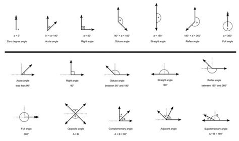 Types of Angles: Acute, Right, Obtuse, Straight, and Reflex - MTS Blog