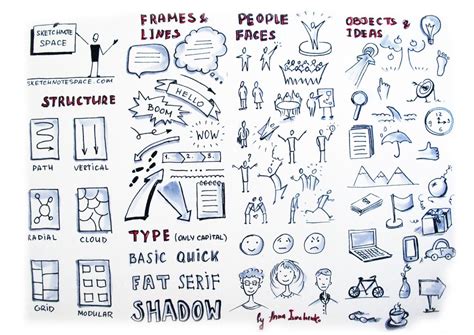 sketchnotes: “This is tips for beginner sketchnoters with the basic ...