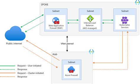 Azure Kubernetes (AKS) Security Best Practices | Sysdig