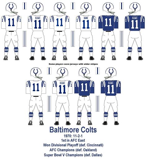 Pin by Richard Biver on NFL Team Uniforms | Baltimore colts, Team ...