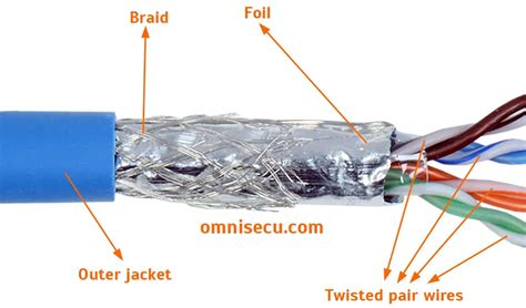 Twisted Pair Cable Parts