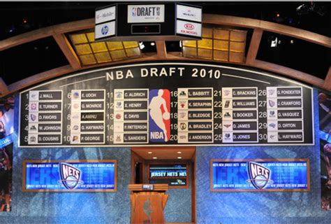 San Antonio Spurs' Best Draft Picks | News, Scores, Highlights, Stats ...