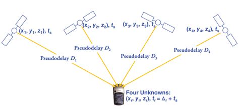 Basic satellite geometry. | Download Scientific Diagram