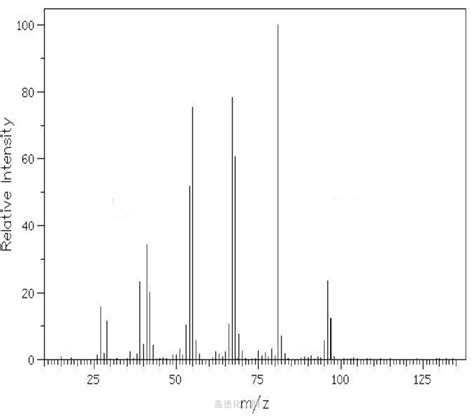 2453-46-5 CYCLOHEPTYL CHLORIDE Formula,NMR,Boiling Point,Density,Flash Point