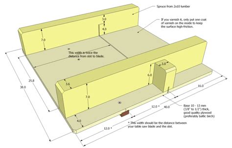 Small table saw sled plans