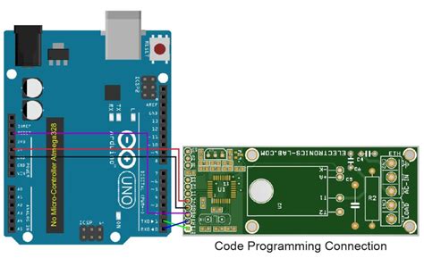 Infrared Remote-Controlled AC Load ON/OFF switch with SSR - Electronics ...