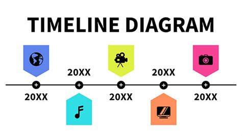 Timeline diagram | Genially templates