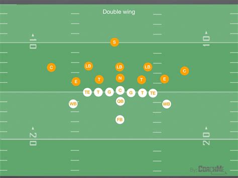 The Double Wing Offense for Youth Football - Youth Football Online